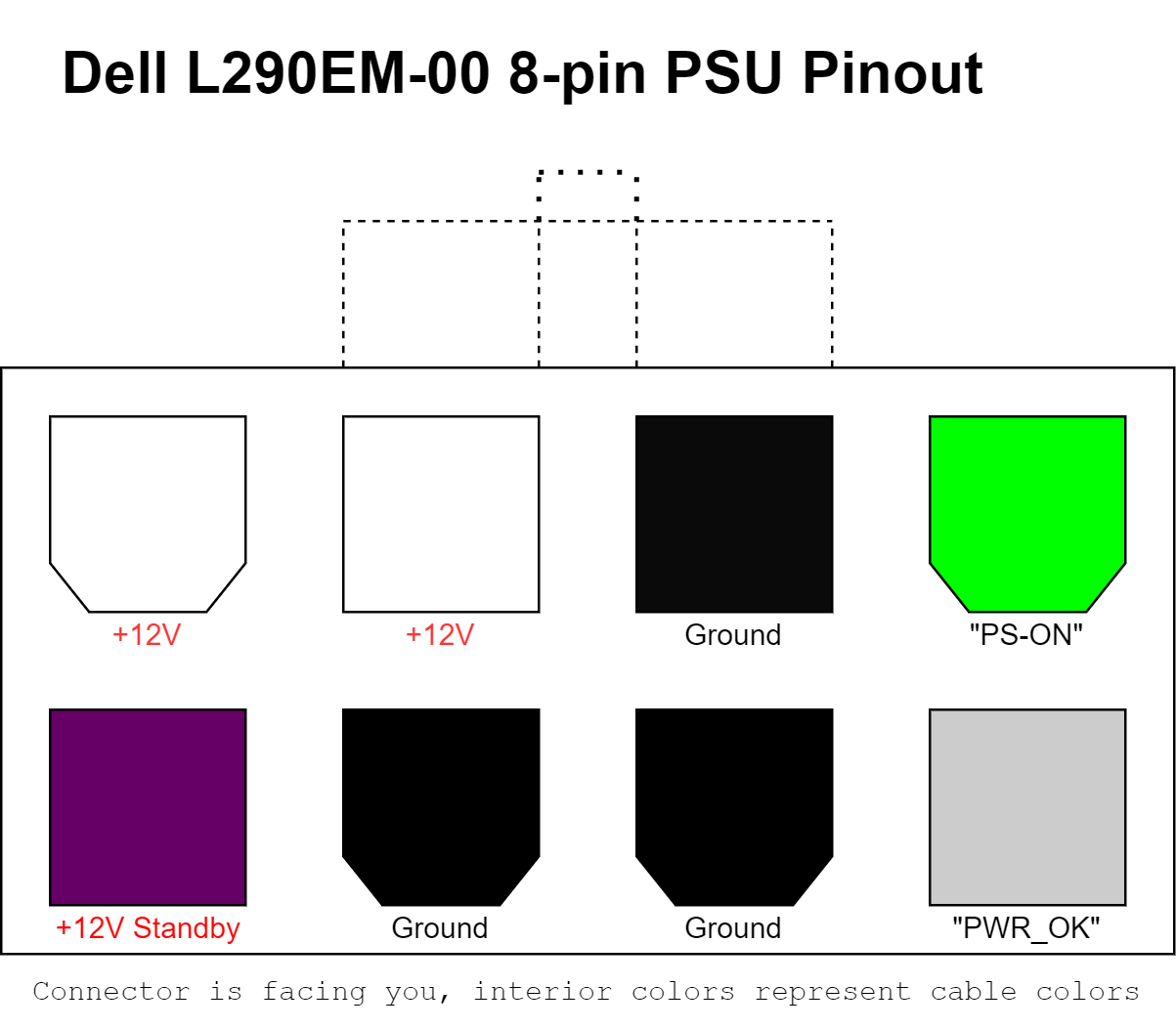 Dell L290EM-00 8-pin PSU pinout