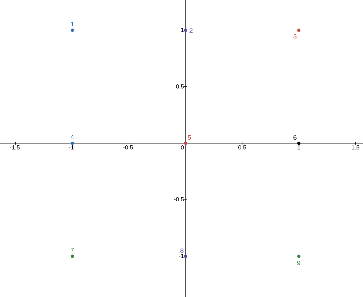 Cartesian diagram courtesy of Desmos